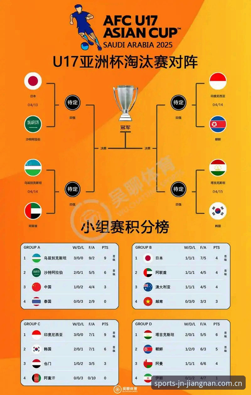 U17世界杯抽签结果出炉，中国男女足分组形势全景解读